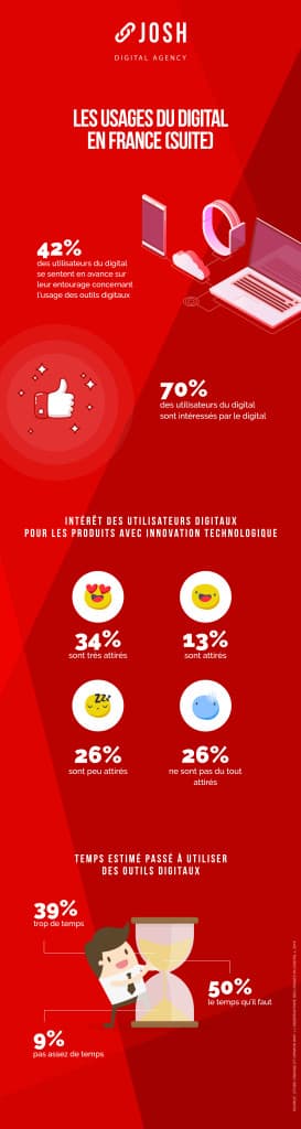 Infographie : Les usages du digital en France (suite)