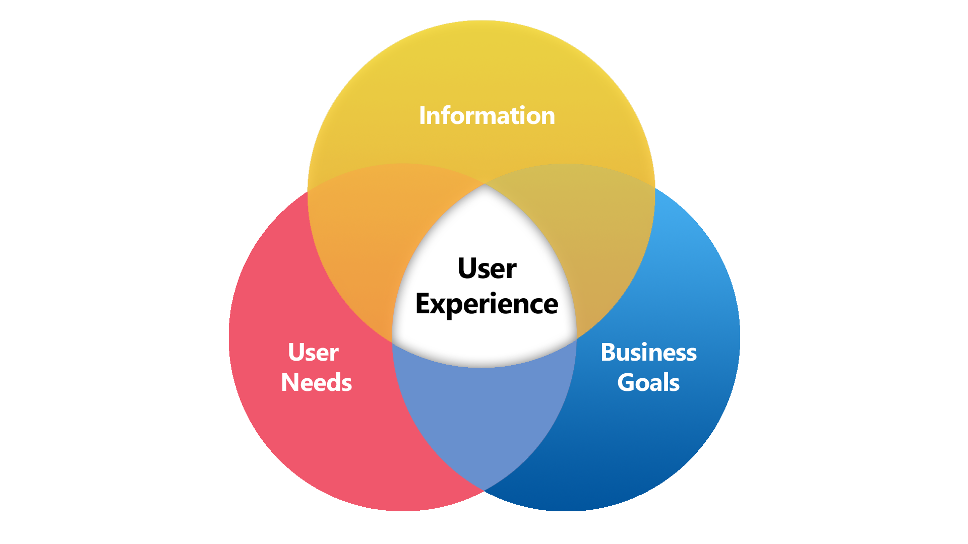 L’importance de l’UX / UI pour un projet digital réussi