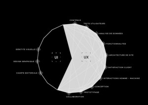 UX UI interface user user experience schéma