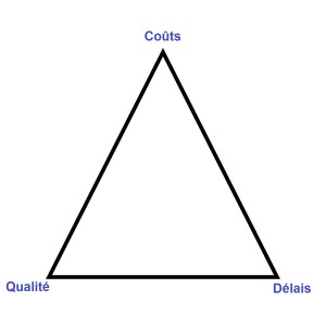 triangle-contraintes-gestion projet