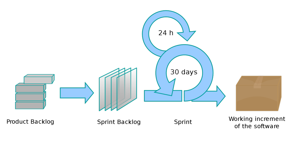 2000px-scrum_process-svg